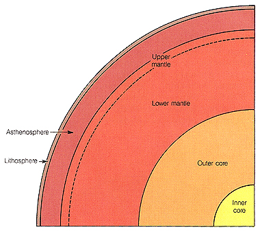 Structure of the Earth