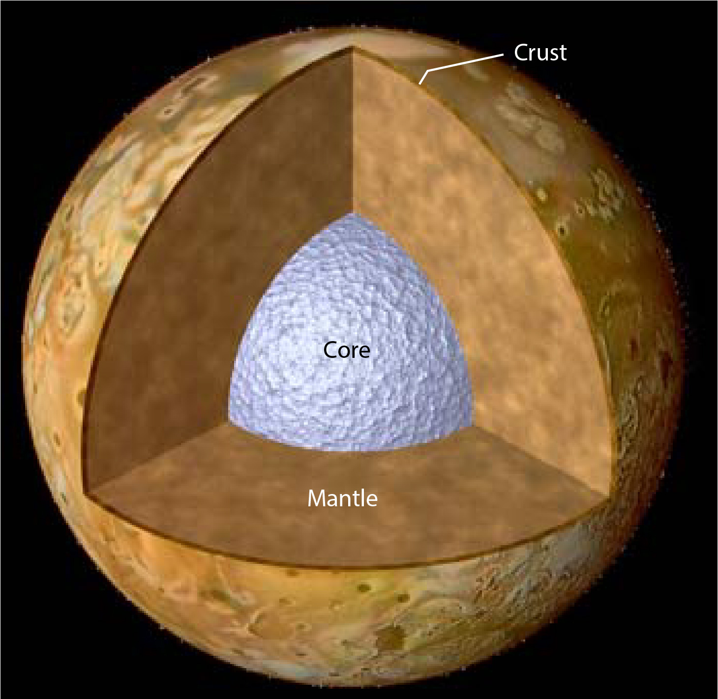 interior of Io