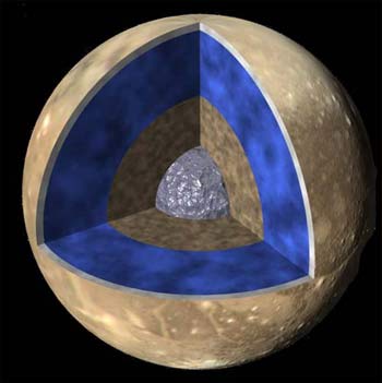 internal structure of Ganymede