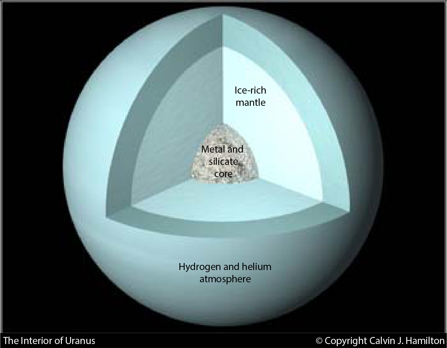 The spin axis for Uranus