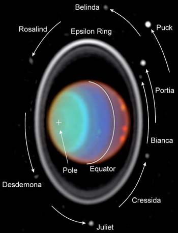 Rings of Uranus