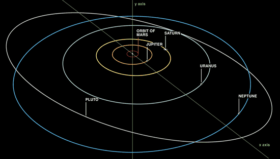 sun from pluto