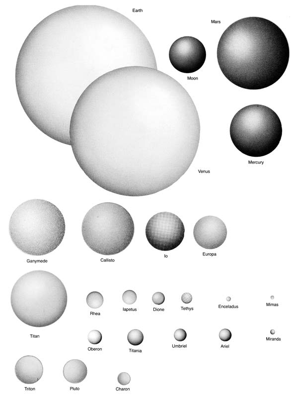 Compositions of the Surfaces of the Moons and Planets