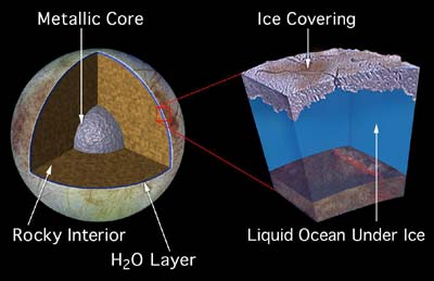 internal structure of Europa