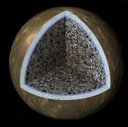 internal structure of Callisto