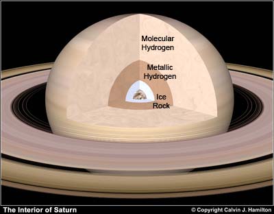 Internal Structure of Saturn