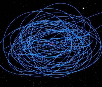 Orbits of Saturn's outer satellites