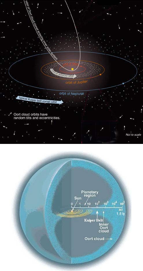 au distance of asteroid belt kuiper belt oort cloud in